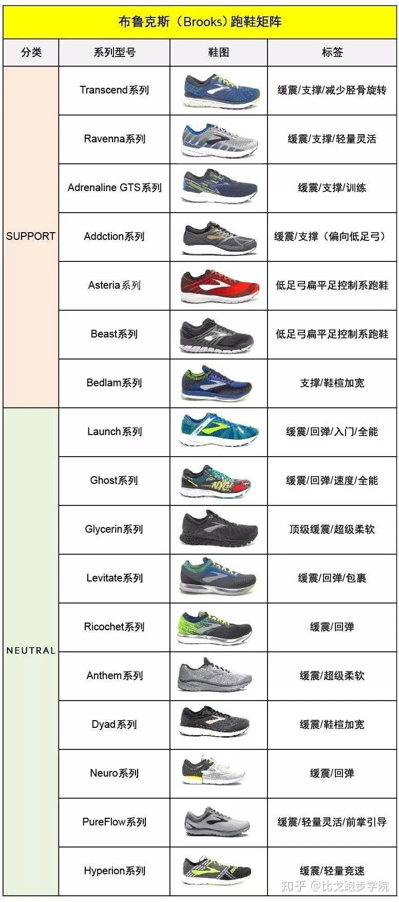 清明小长假催热“轻户外”消费 京东京喜自营多品类好物销量暴涨(图1)