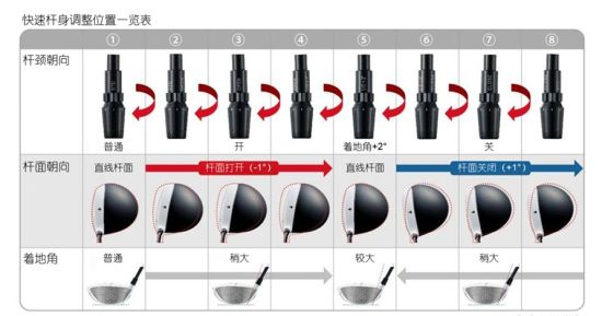 高尔夫球杆头构造的制作方法_2(图1)