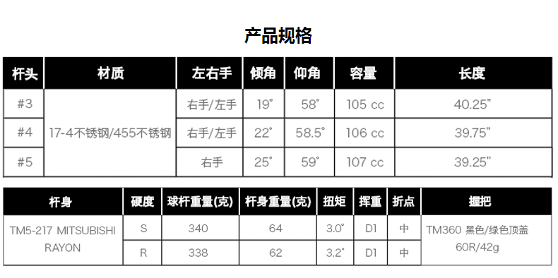 高尔夫基础知识(图1)