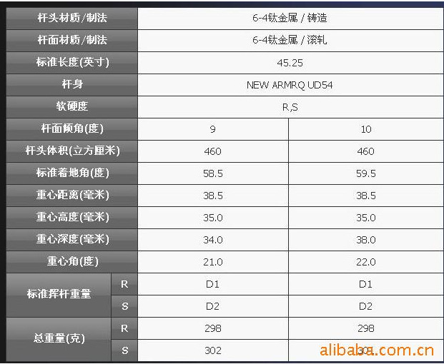2026年十款热门进阶型高尔夫球杆产品榜进阶中端高尔夫球杆商品推荐(图1)